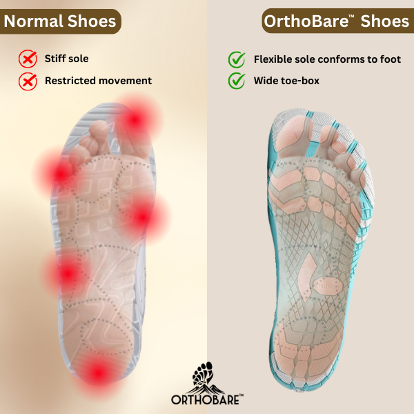 Serenity by Orthobare - Dynamic, Resilient & Flexible Barefoot Shoes (Unisex) - OrthoBare